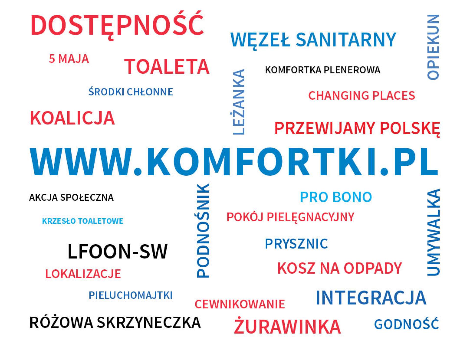 Grafika z wieloma kolorowymi słowami dotyczącymi komfortek i Koalicji